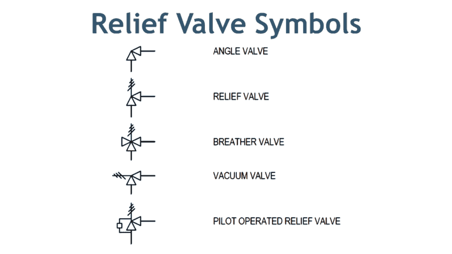 relief valve symbol.png