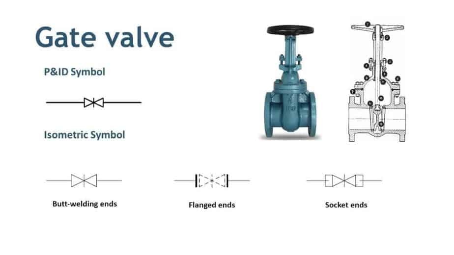 gate valve symbol.jpg